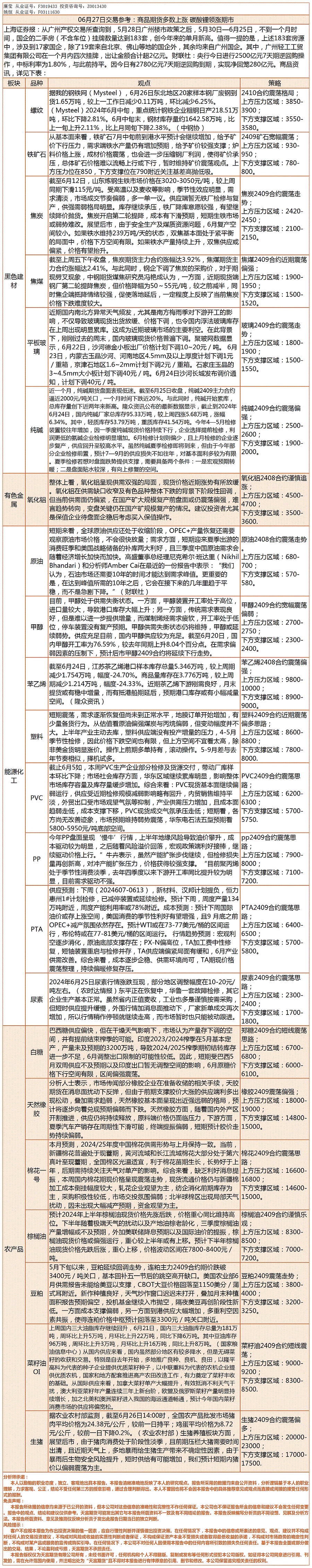 《交易参考》—06月27日.gif