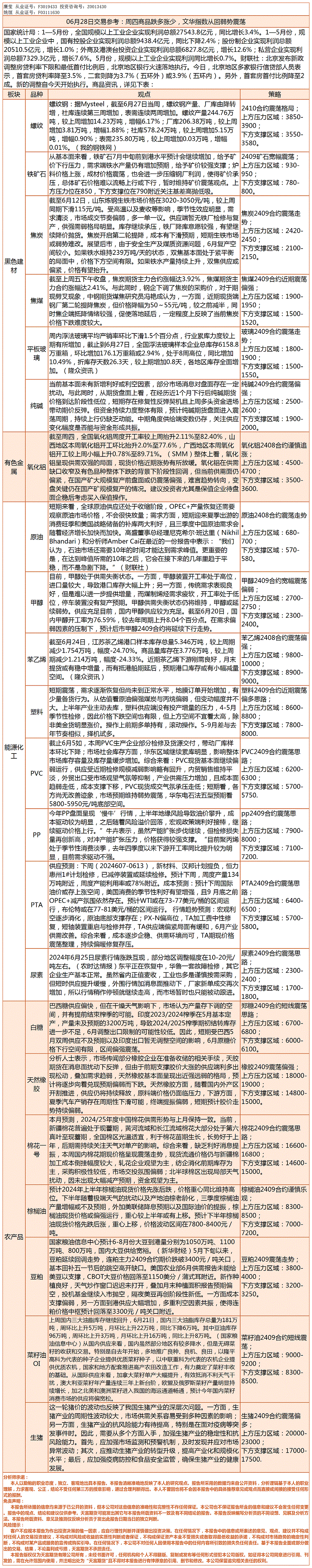 《交易参考》—06月28日.gif