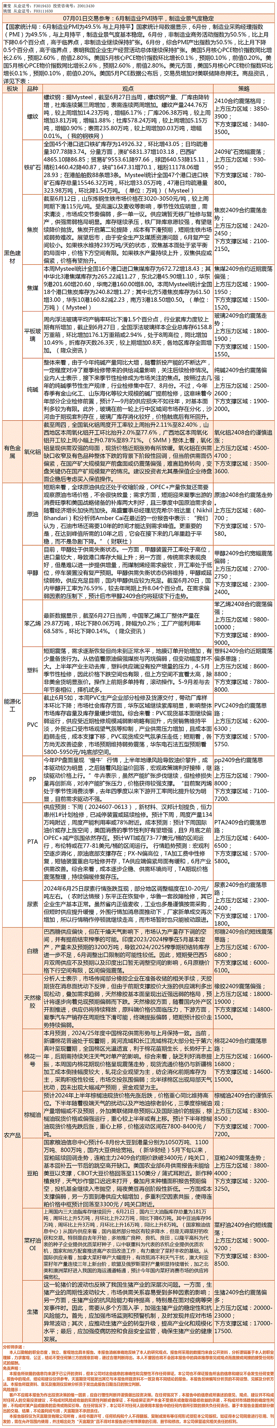 《交易参考》—07月01日.gif