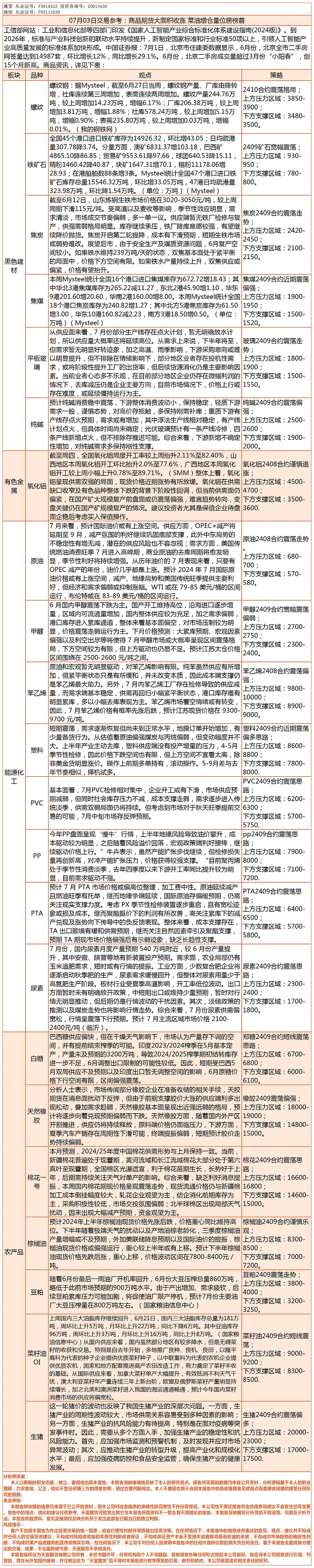 《交易参考》—07月03日(1).gif