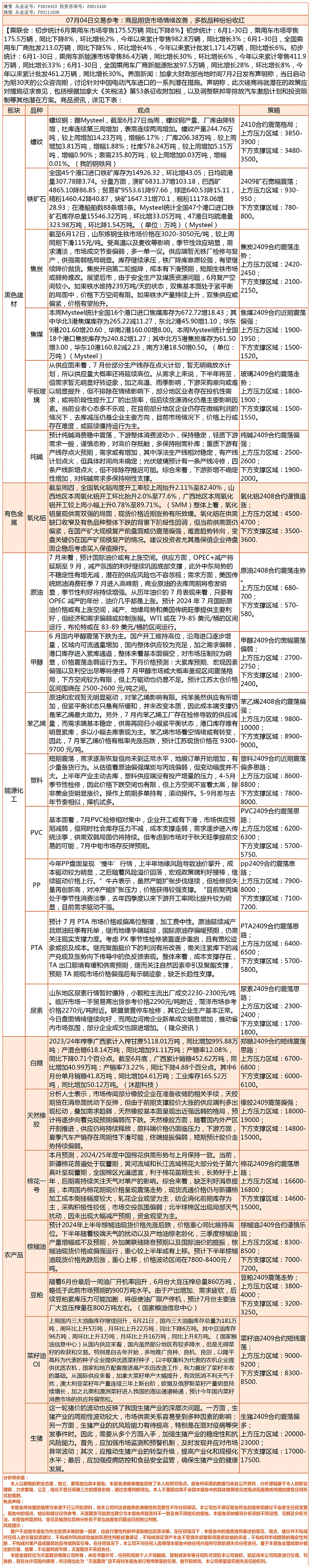 《交易参考》—07月04日.gif