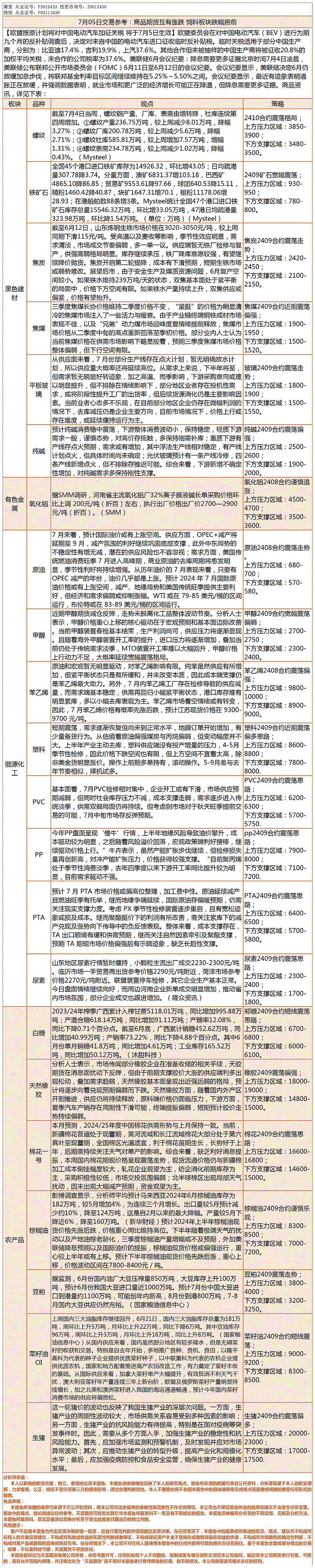 《交易参考》—7月05日.gif
