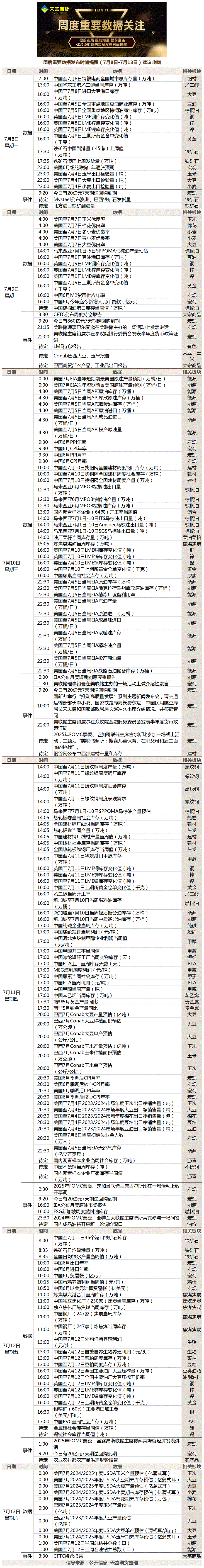 周度重要数据发布时间提醒（7月8日-7月13日）.gif