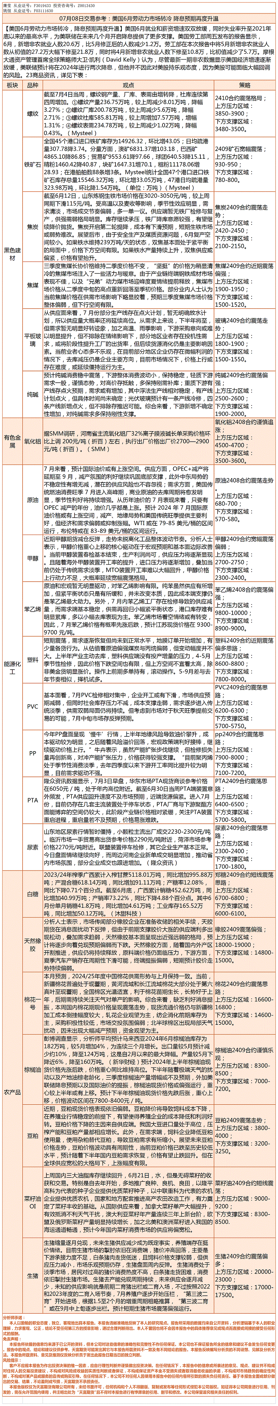 《交易参考》—7月08日.gif