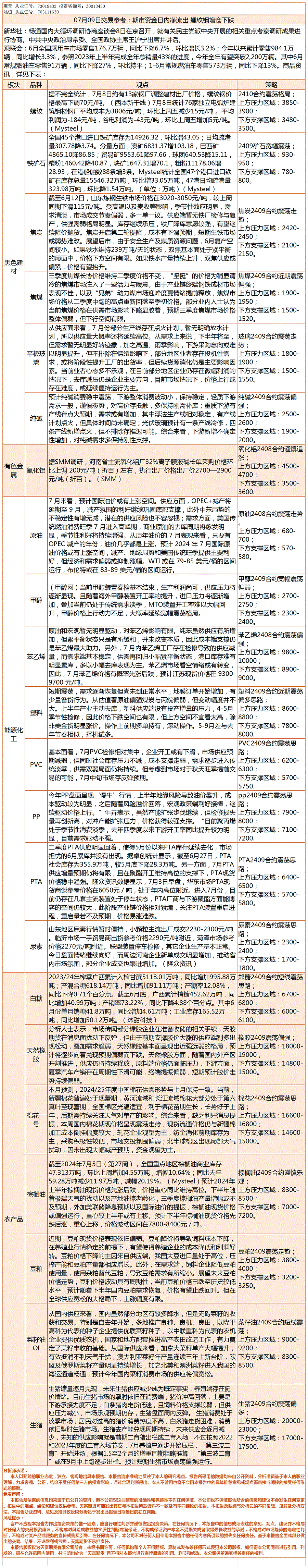 《交易参考》—7月09日.gif