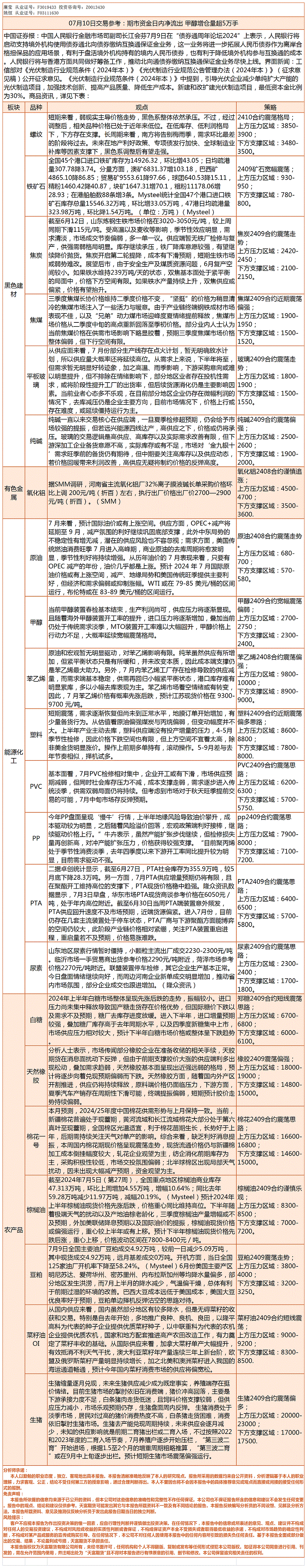 《交易参考》—7月10日.gif