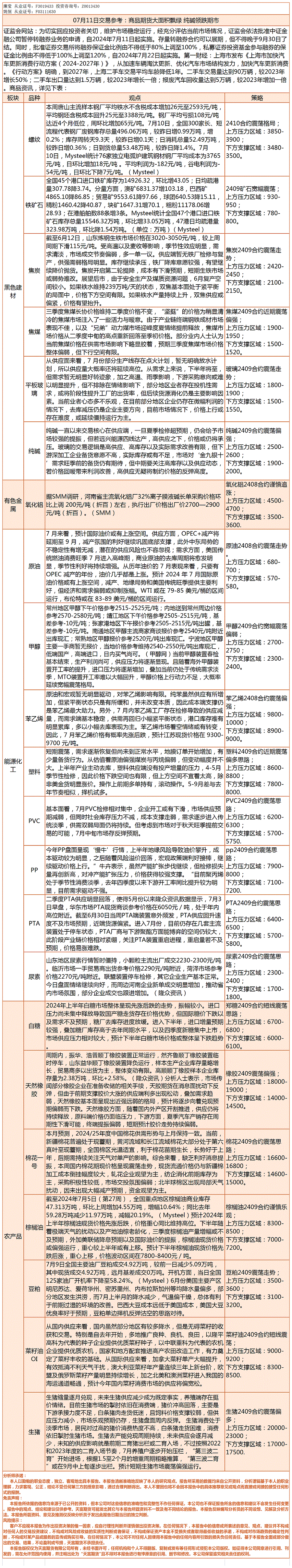 《交易参考》—7月11日.gif