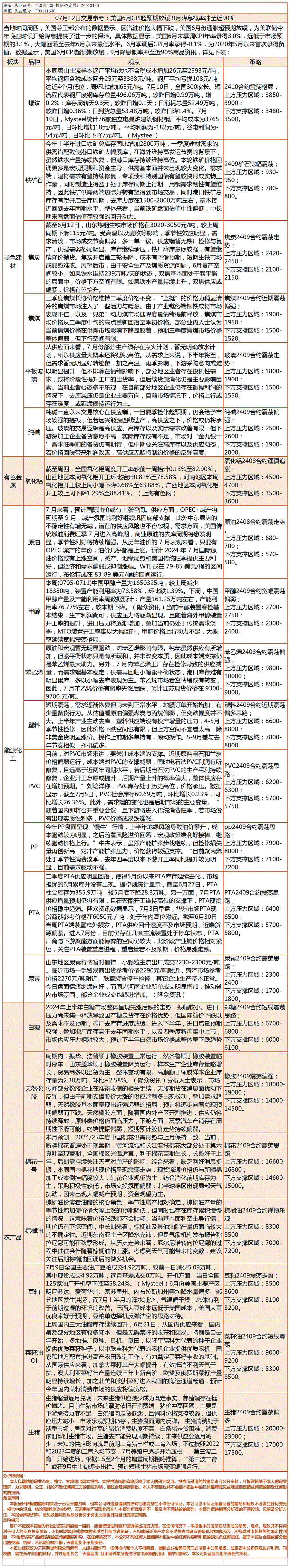 《交易参考》—7月12日.gif