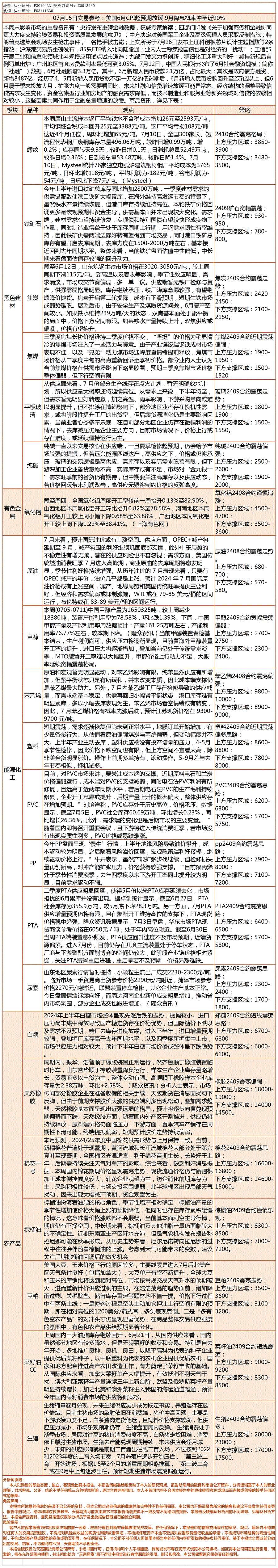 《交易参考》—7月15日.gif