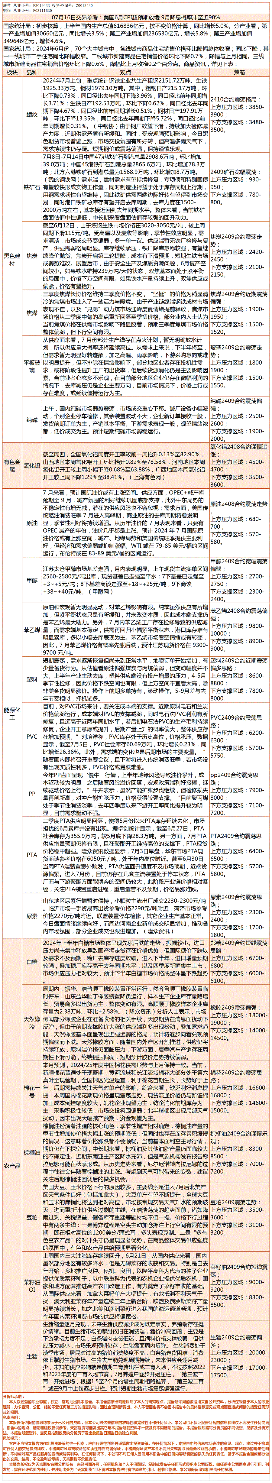 《交易参考》—7月16日.gif