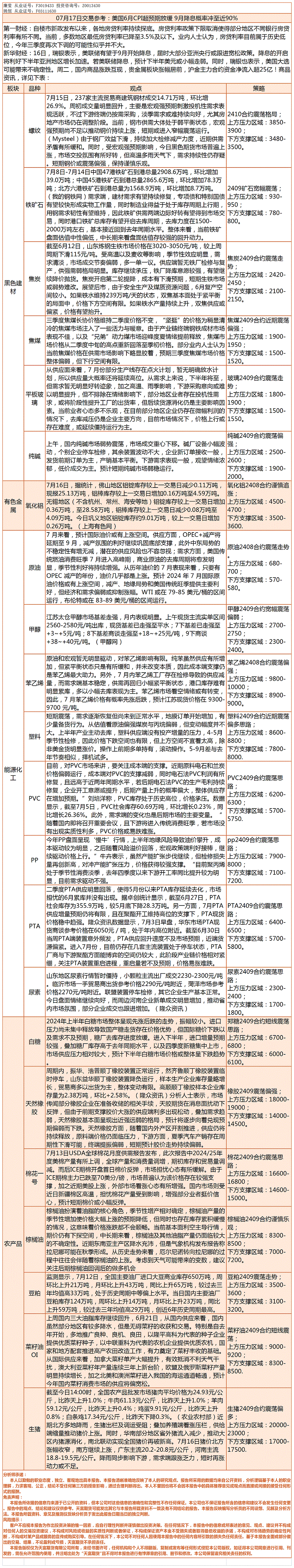 《交易参考》—7月17日.gif