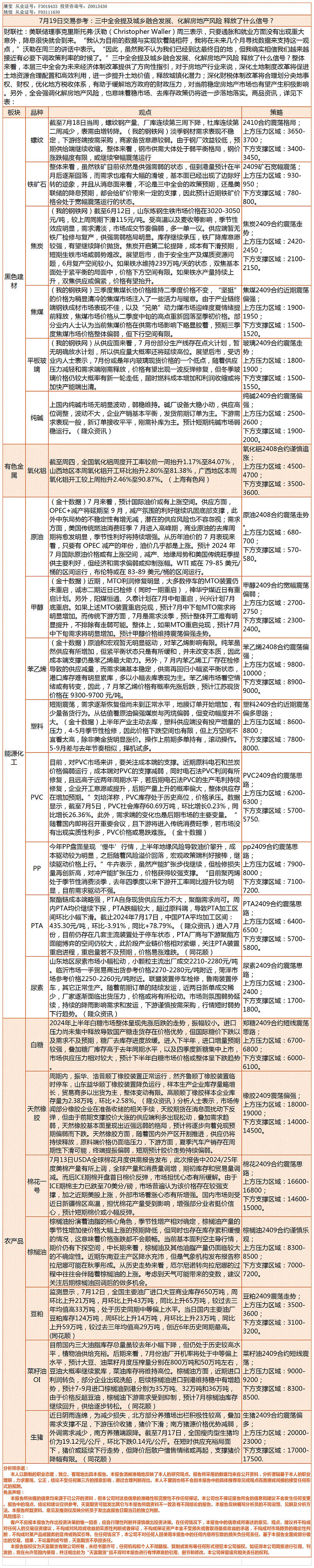 《交易参考》—7月19日.gif