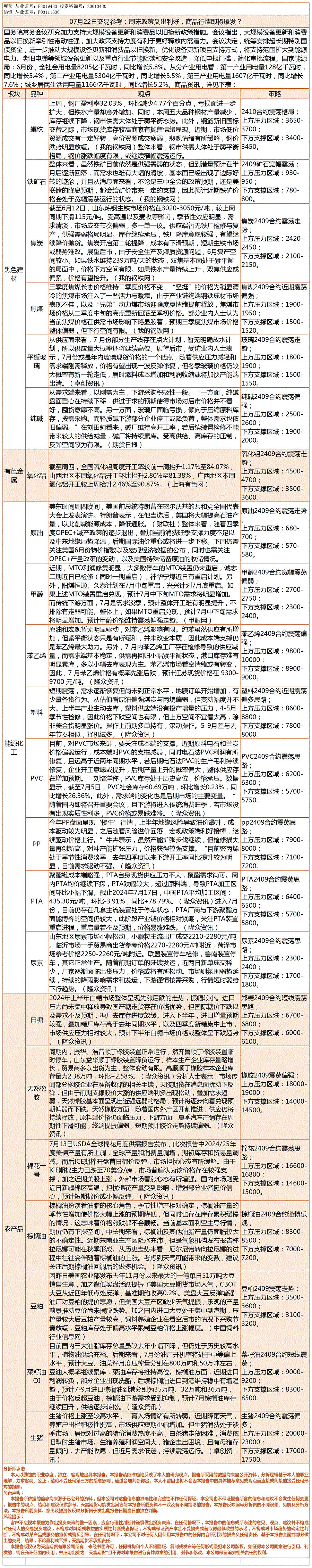 《交易参考》—7月22日.gif