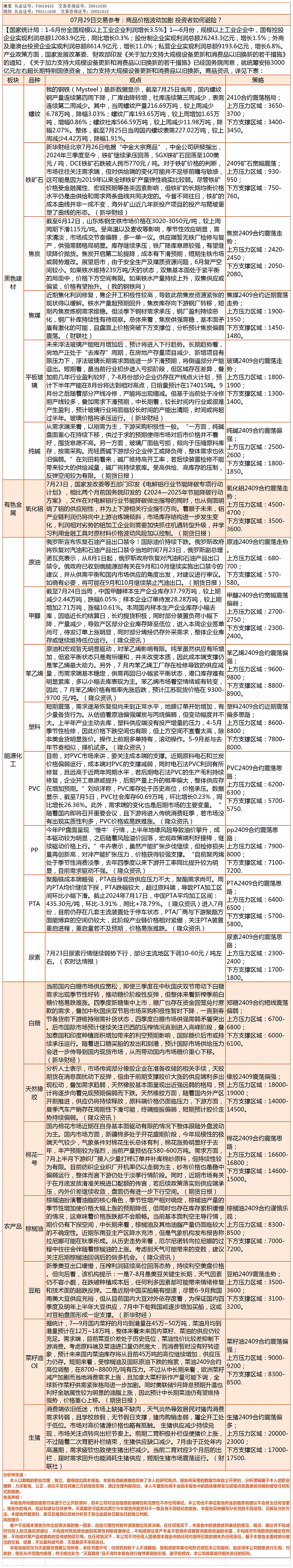 《交易参考》—7月29日.gif