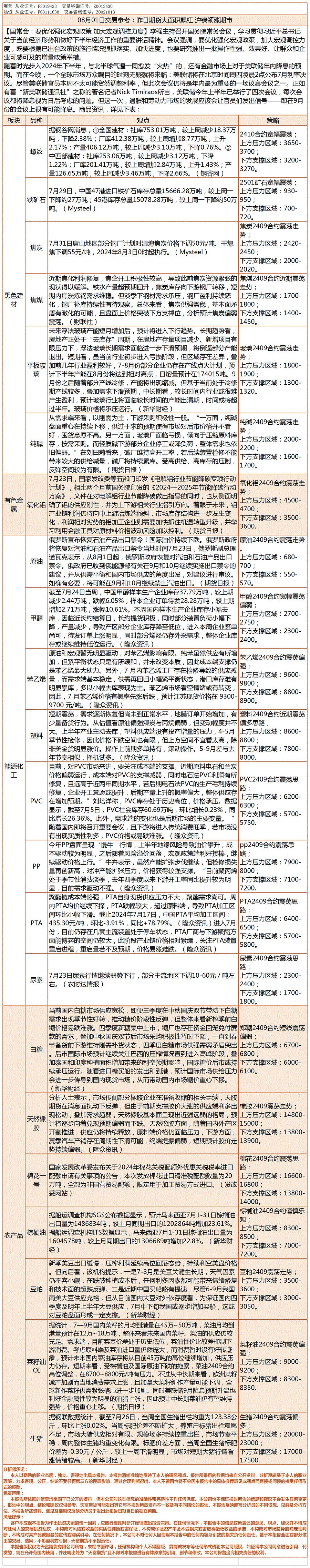 《交易参考》—8月01日.gif