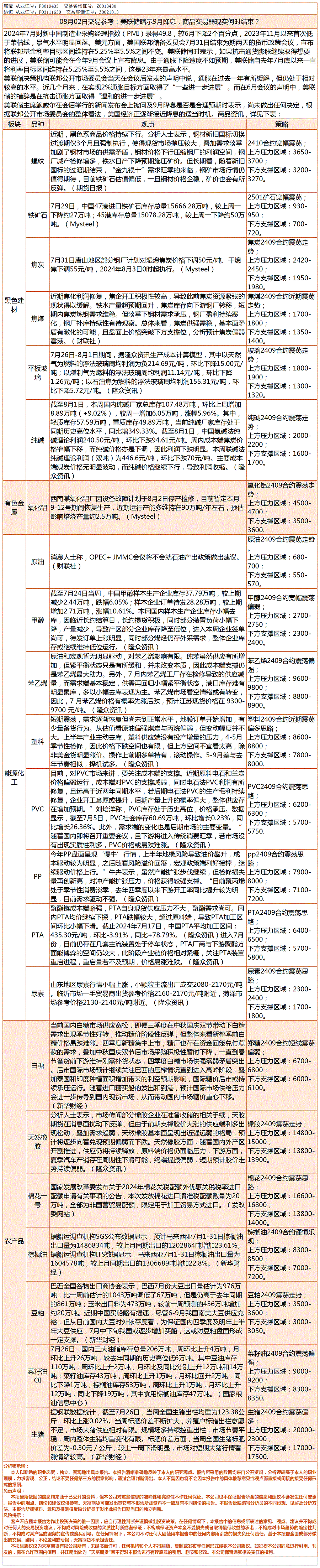 《交易参考》—8月02日.gif