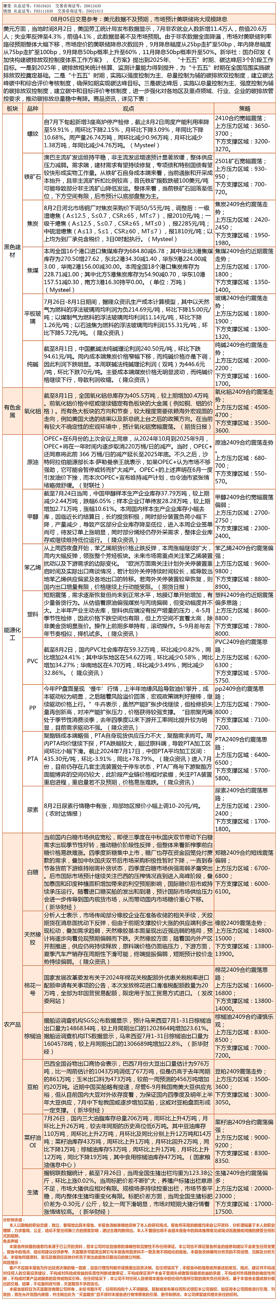 《交易参考》—8月05日.gif