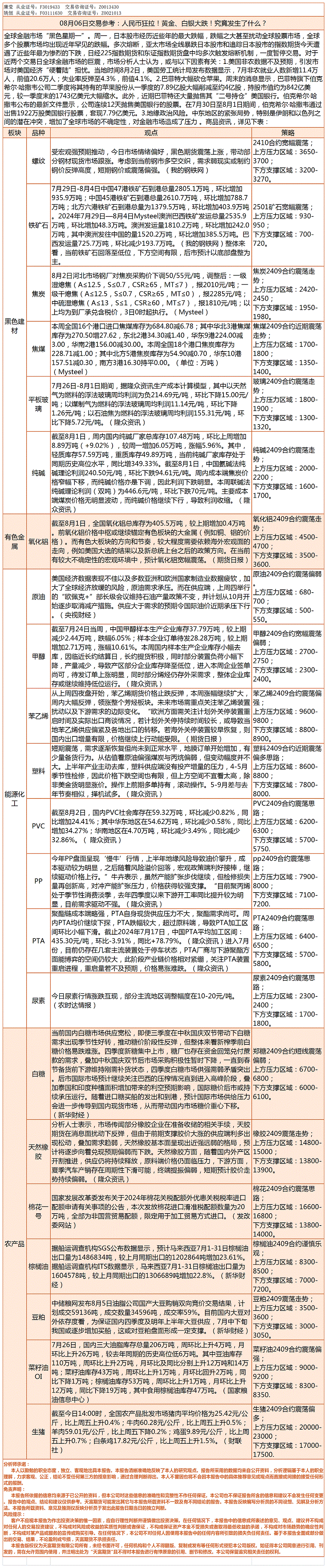 《交易参考》—8月06日.gif