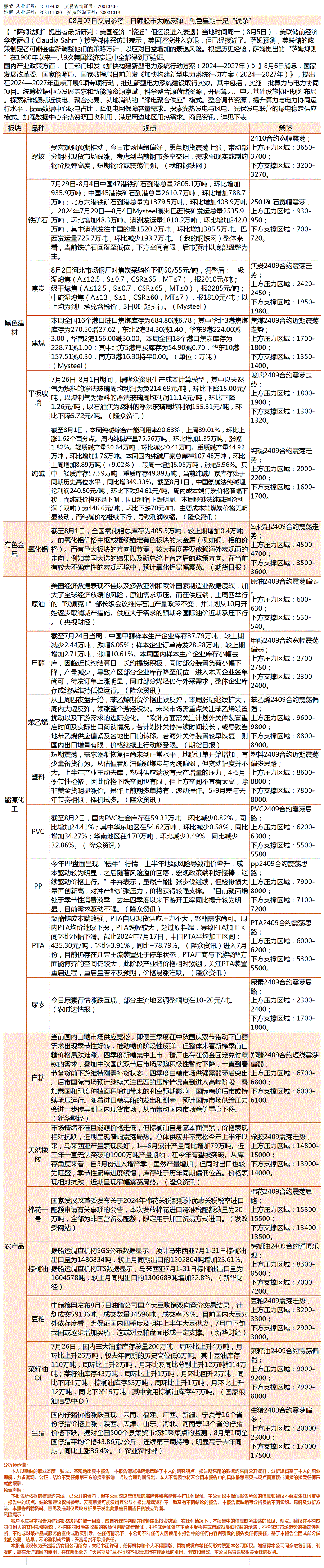 《交易参考》—8月07日.gif
