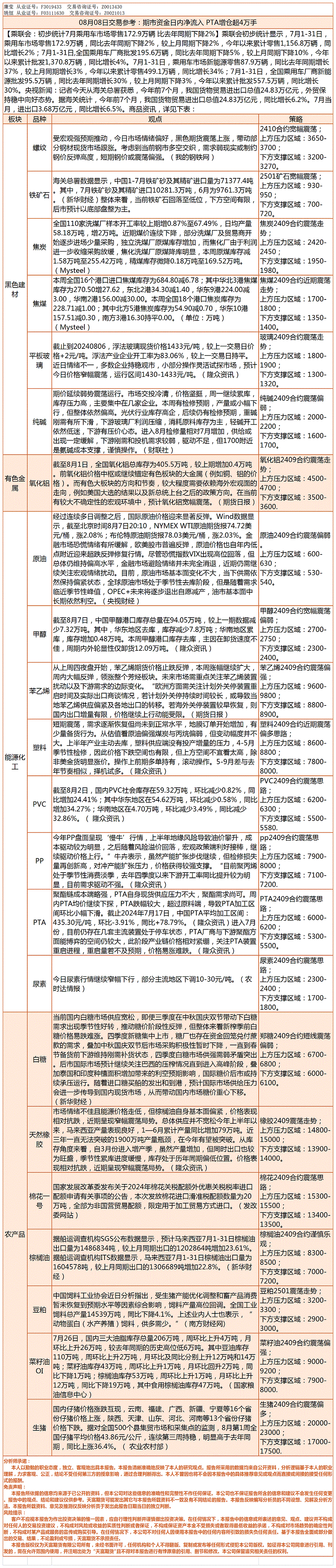 《交易参考》—8月08日.gif