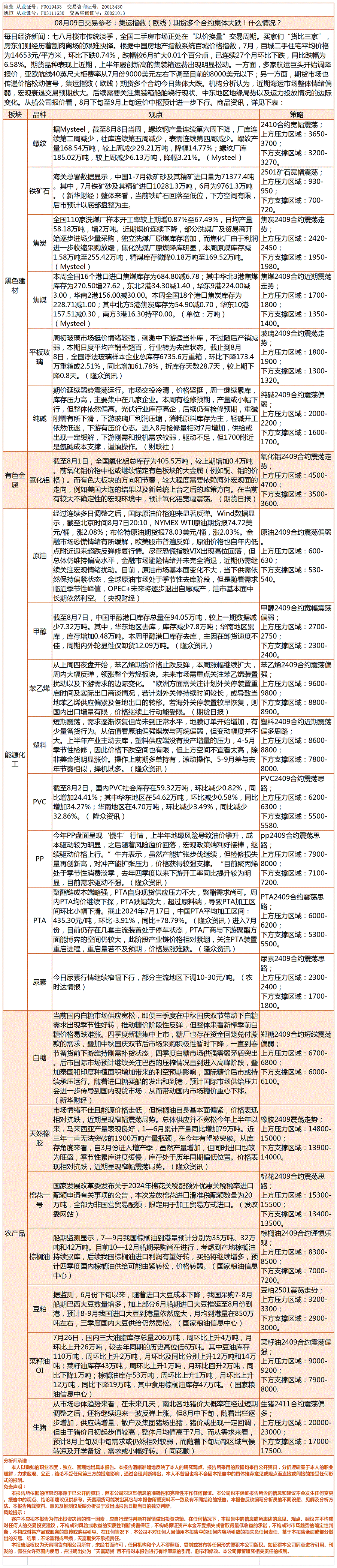 《交易参考》—8月09日.gif