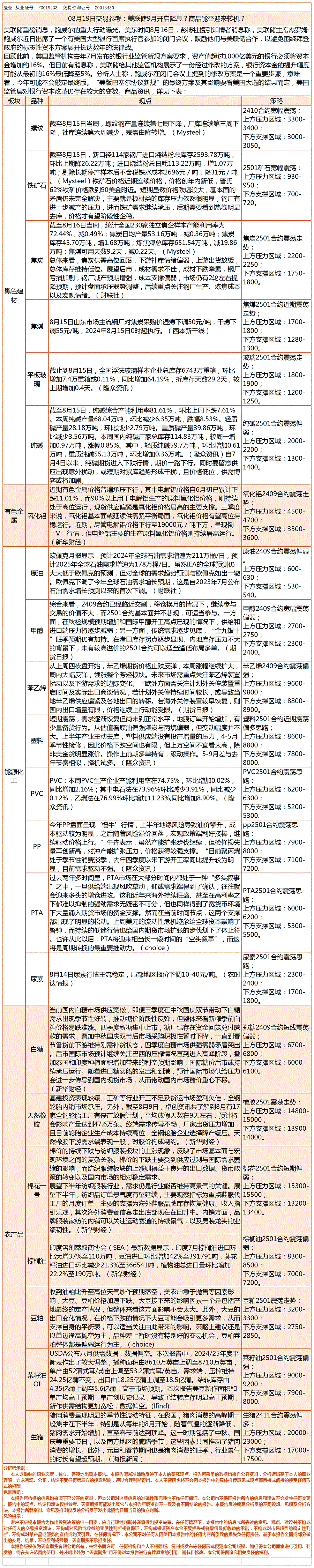《交易参考》—8月19日.gif