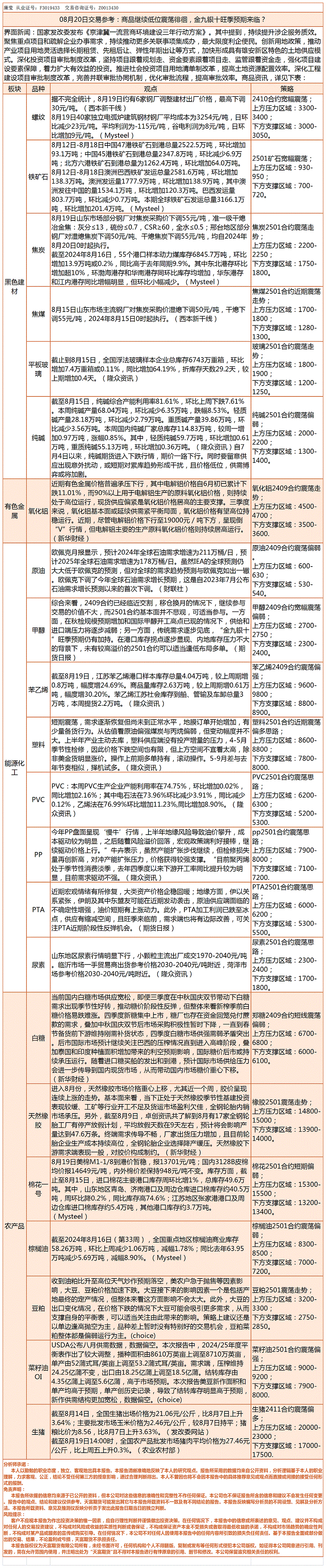 《交易参考》—8月20日.gif