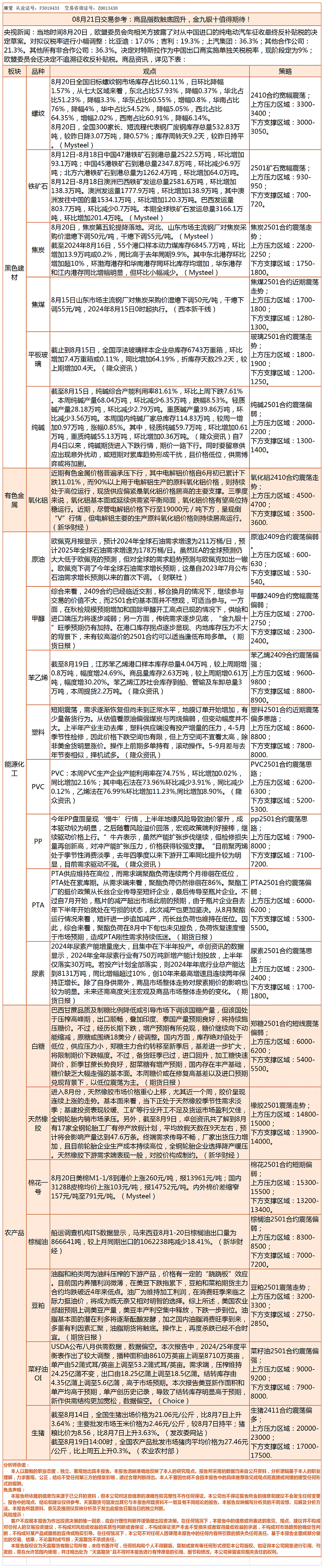《交易参考》—8月21日.gif