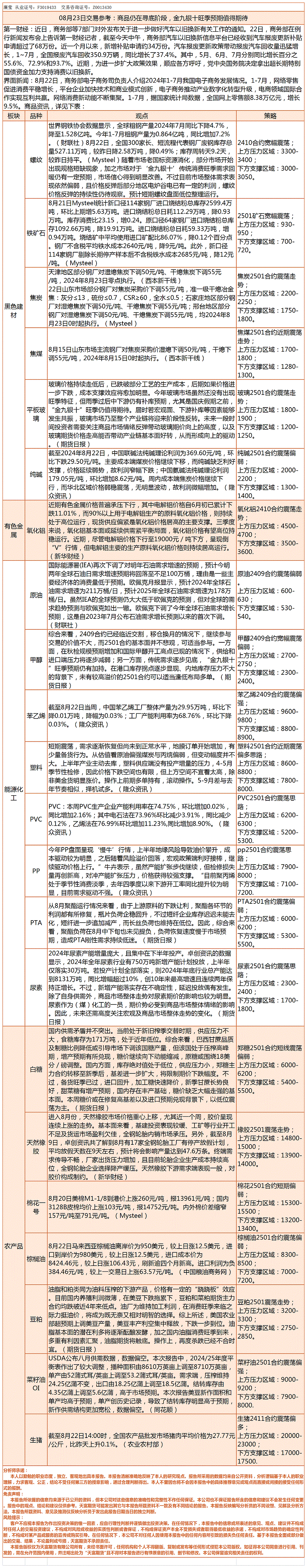 《交易参考》—8月23日.gif
