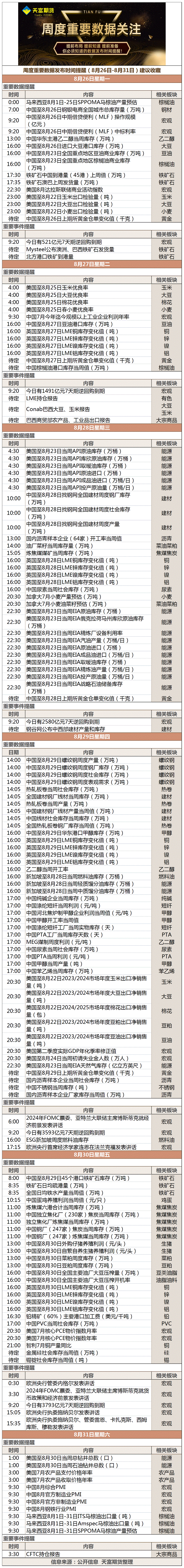 周度重要数据发布时间提醒（8月26日-8月31日）.gif
