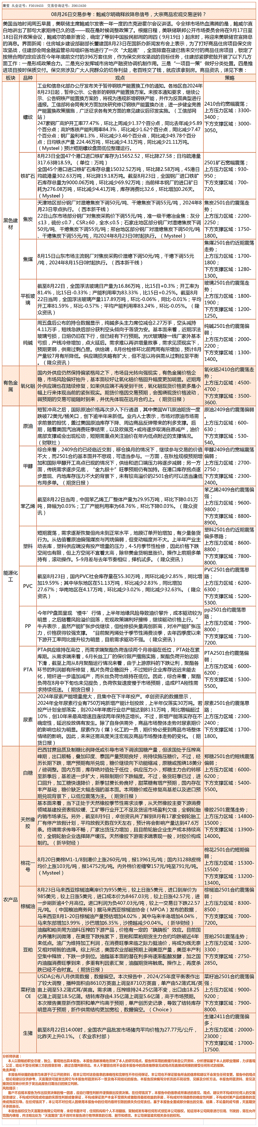 《交易参考》—8月26日.gif