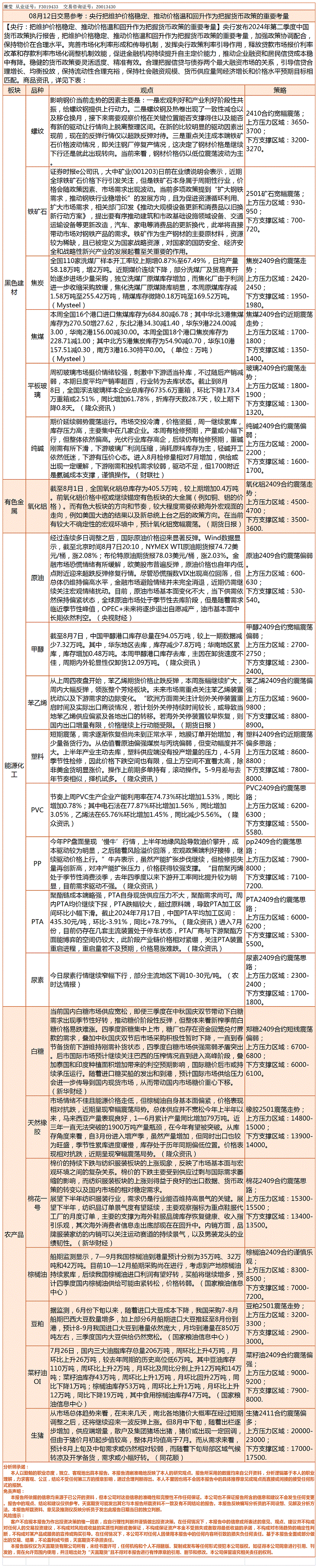 《交易参考》—8月12日.gif