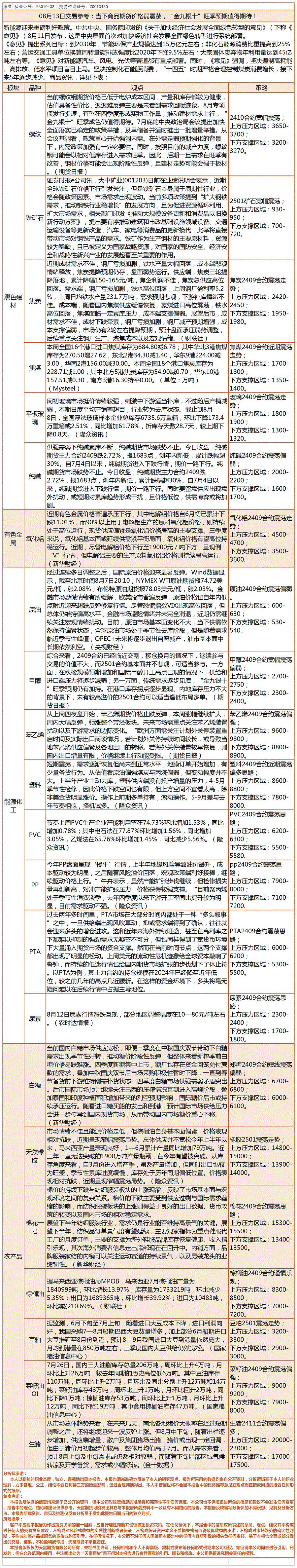 《交易参考》—8月13日.gif