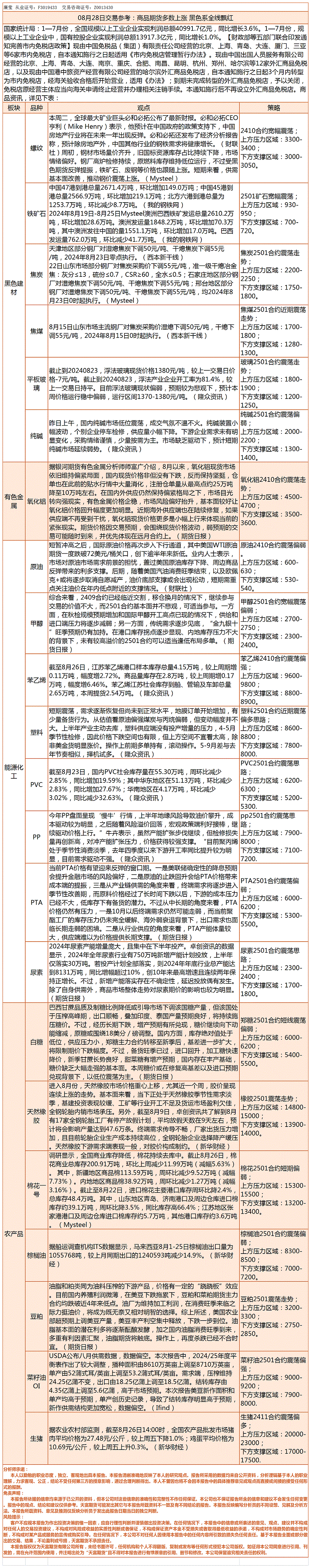 《交易参考》—8月28日.gif