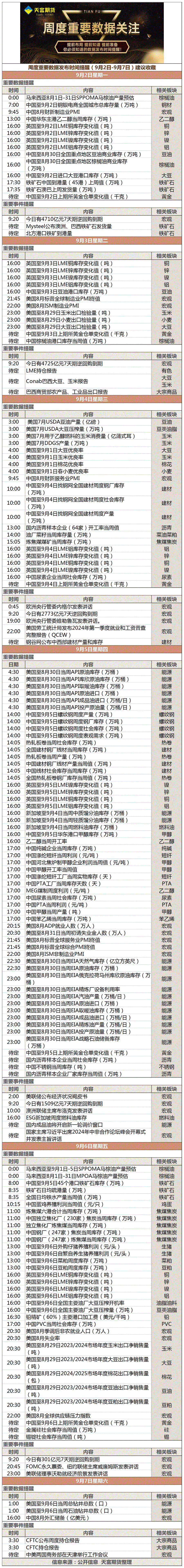 周度重要数据发布时间提醒（9月2日-9月7日）.gif