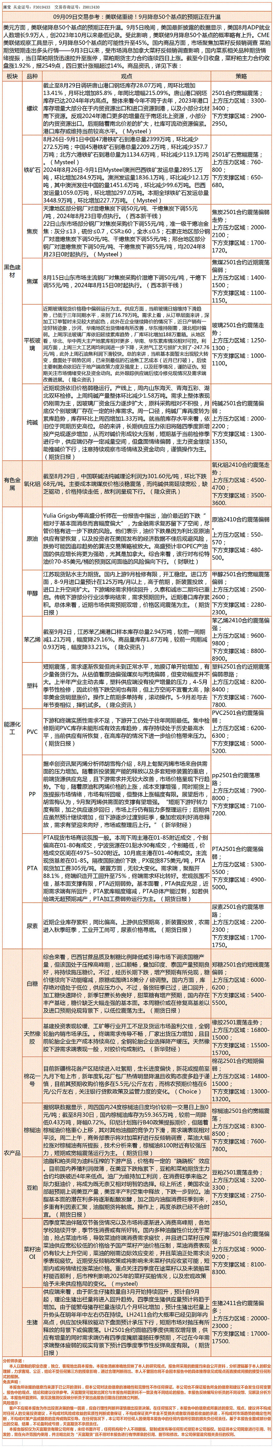 《交易参考》—09月09日.gif