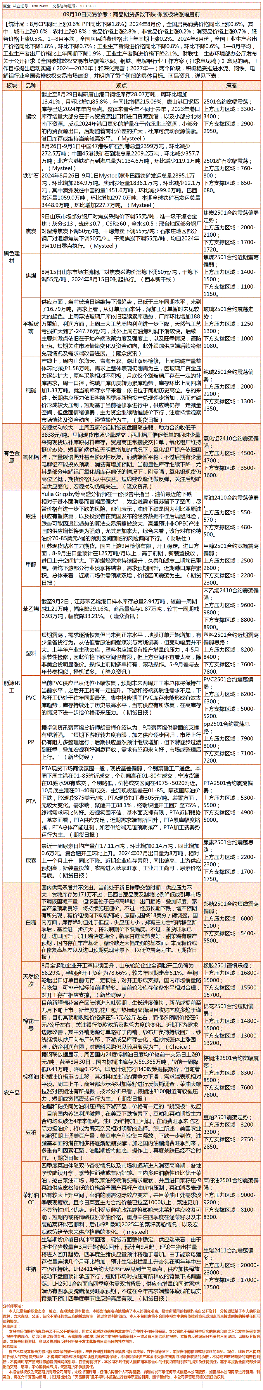 《交易参考》—09月10日.gif