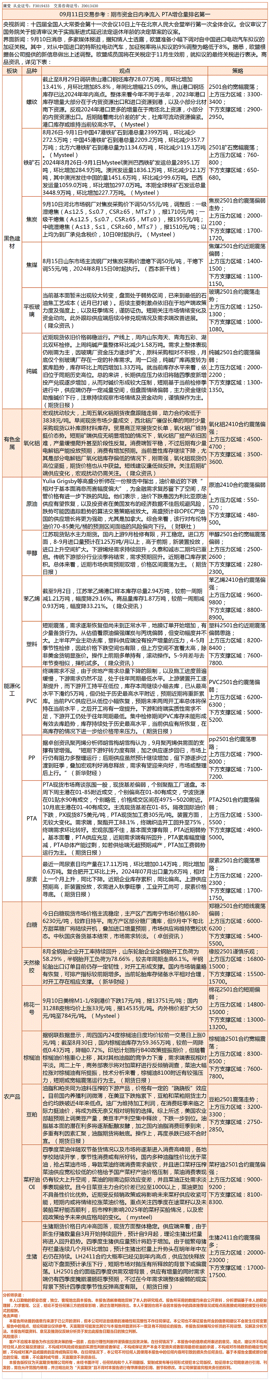 《交易参考》—09月11日.gif