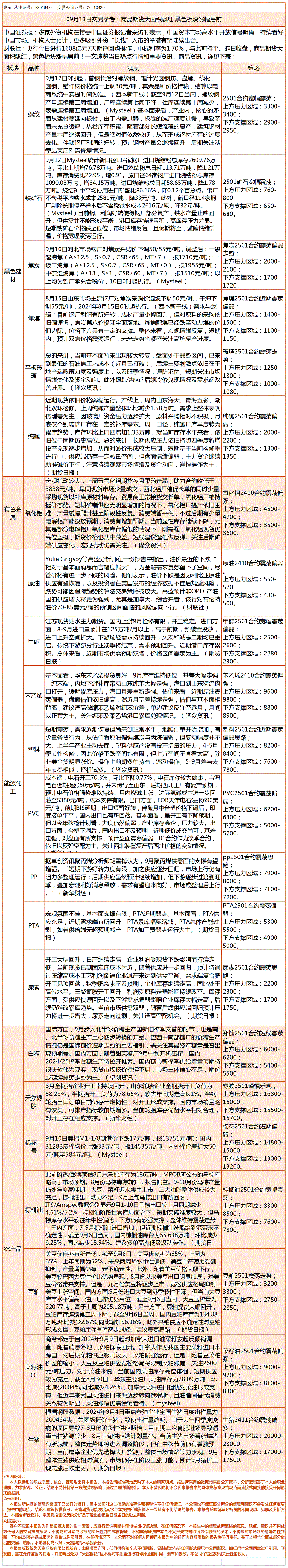 《交易参考》—09月13日.gif