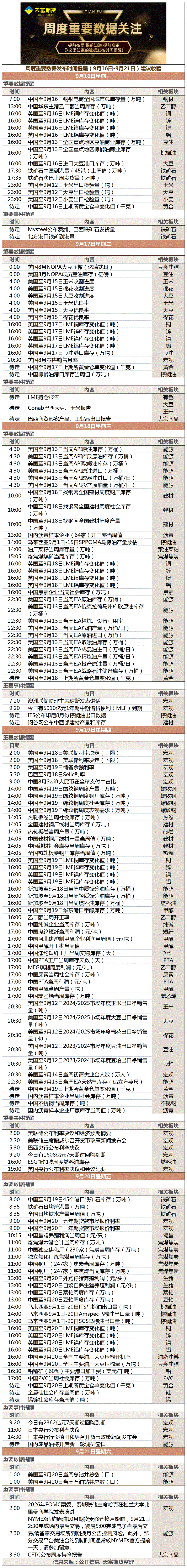 周度重要数据发布时间提醒（9月16日-9月21日）.gif