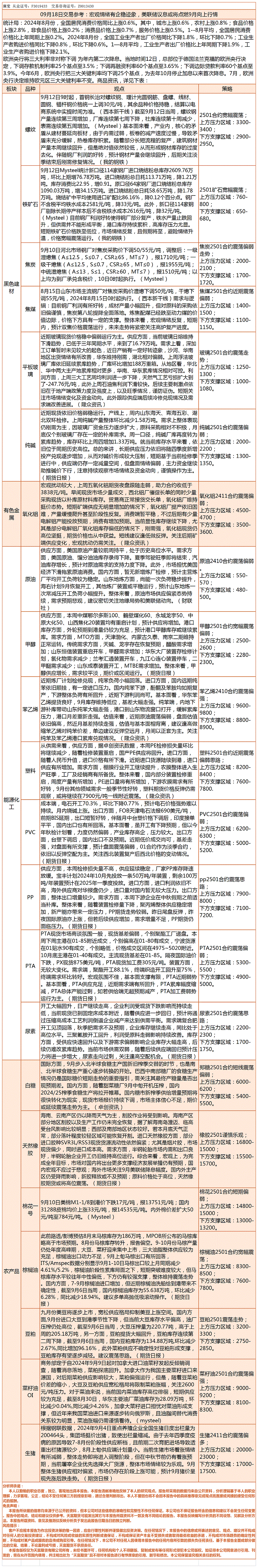 《交易参考》—09月18日.gif