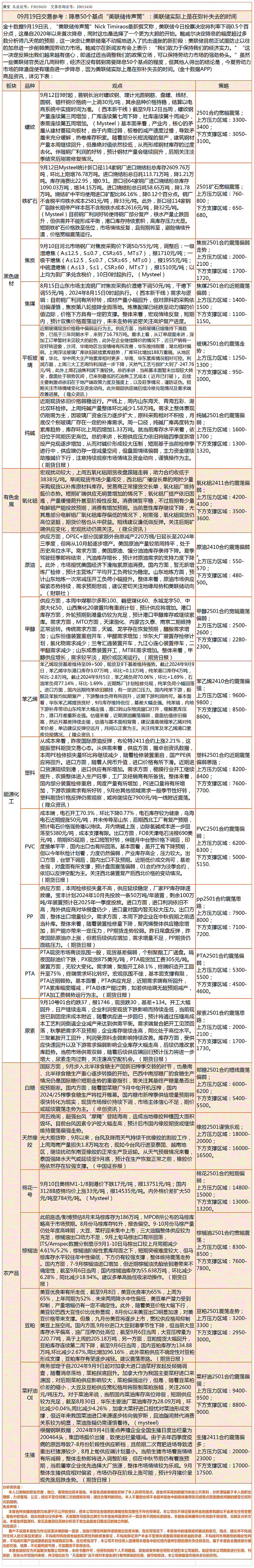 《交易参考》—09月19日.gif