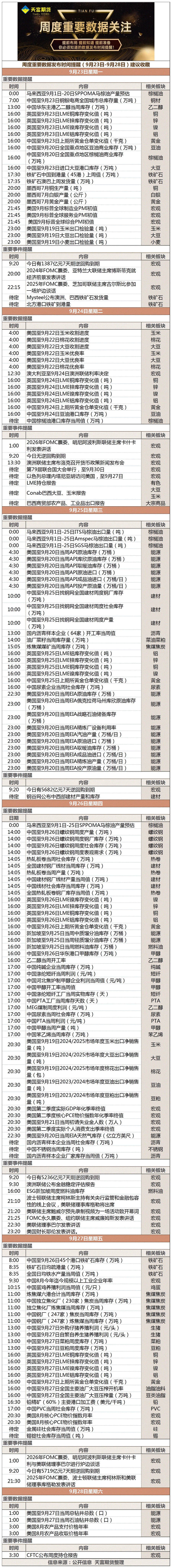 周度重要数据发布时间提醒（9月23日-9月28日）.gif