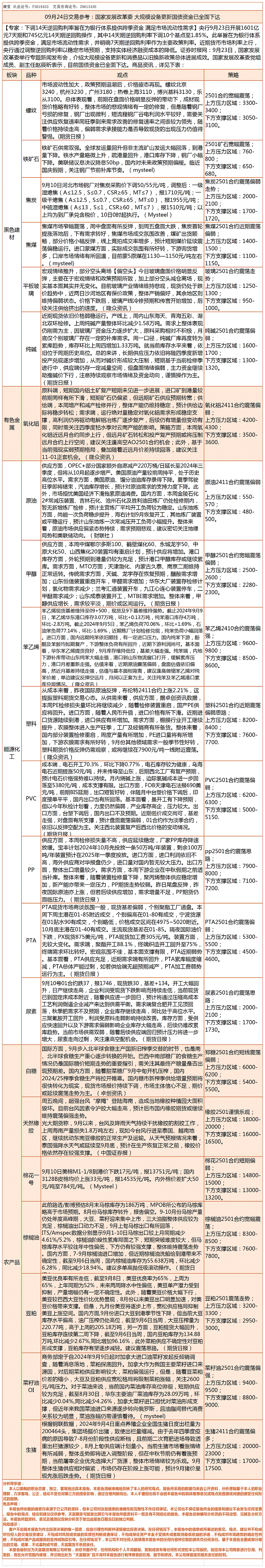 《交易参考》—09月24日.gif