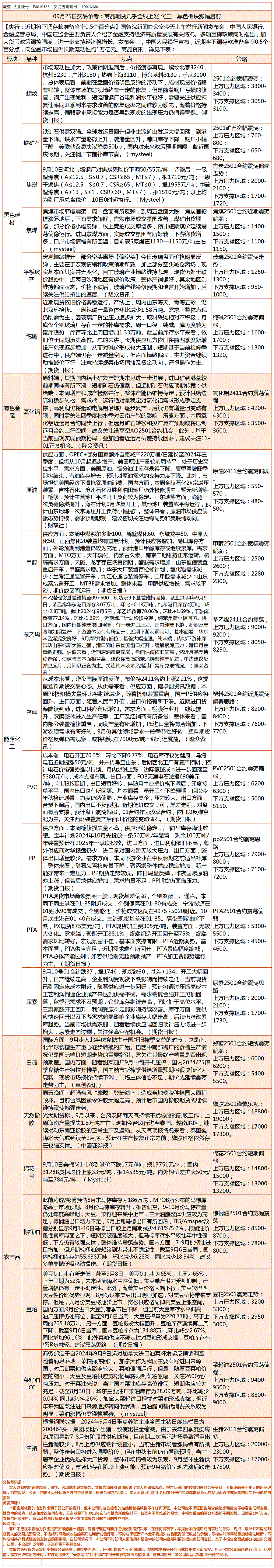 《交易参考》—09月25日.gif