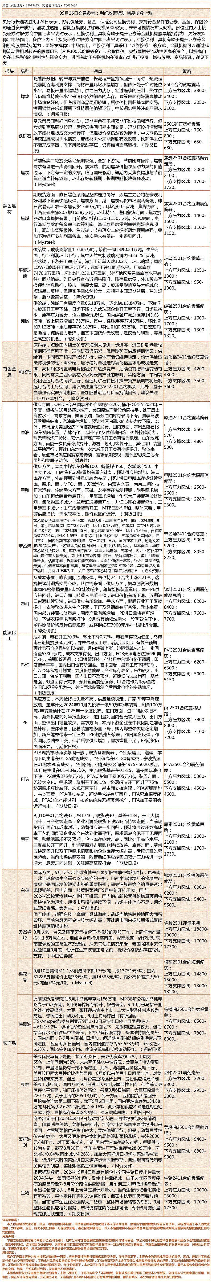 《交易参考》—09月26日.gif