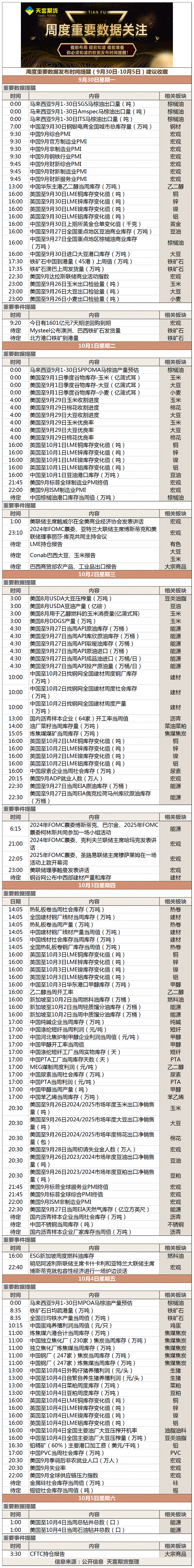 周度重要数据发布时间提醒（9月30日-10月5日）.gif
