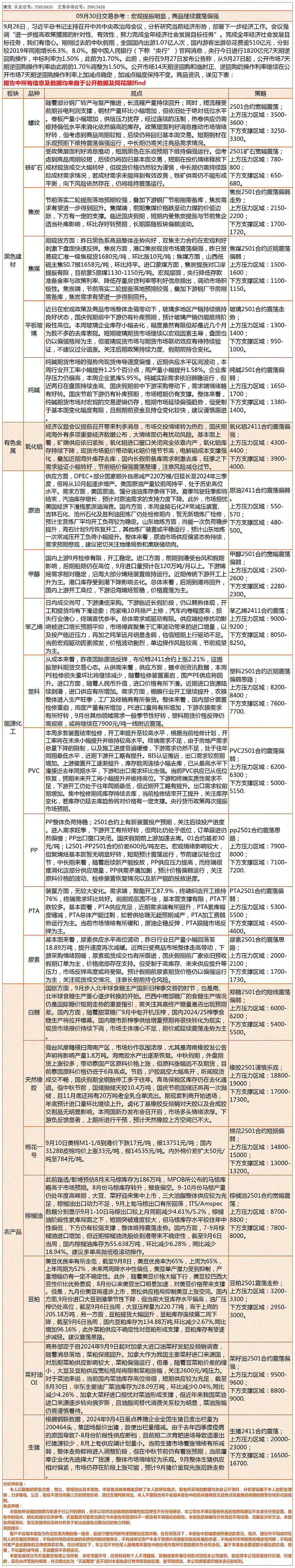 《交易参考》—09月30日（改）.gif