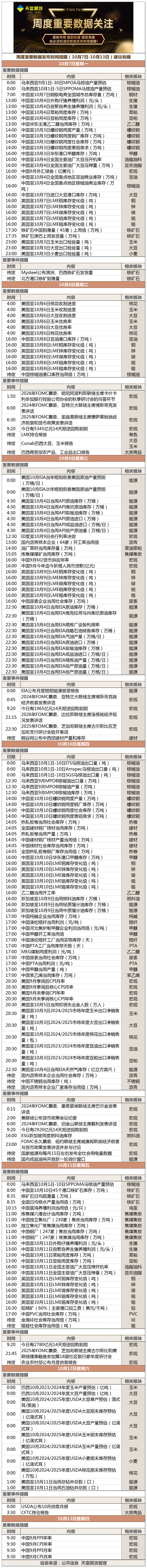 周度重要数据发布时间提醒（10月7日-10月13日）.gif