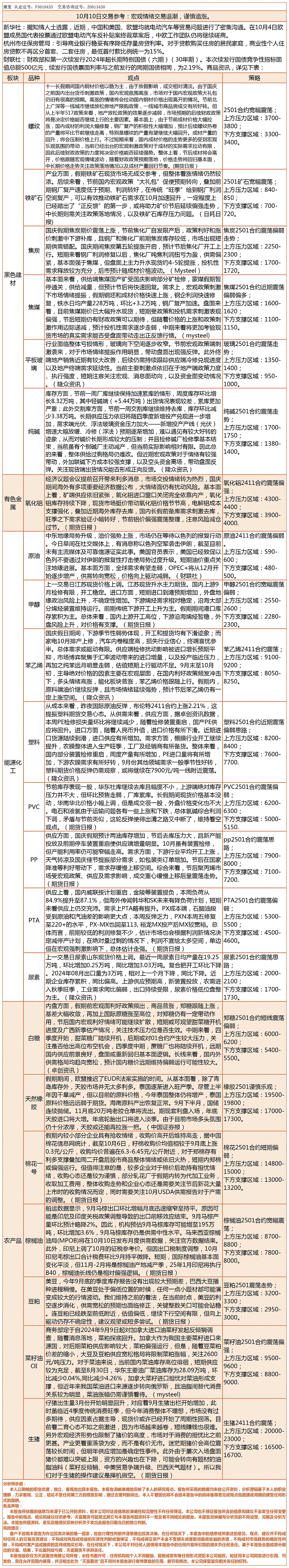 《交易参考》—10月10日（原）.gif